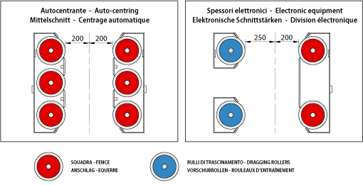 refendino schema rulli 2020